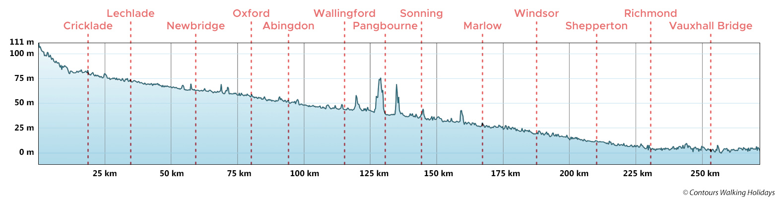 Thames Path Route Profile